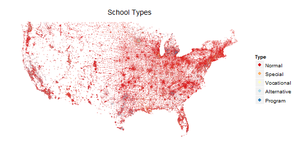 DOE school type