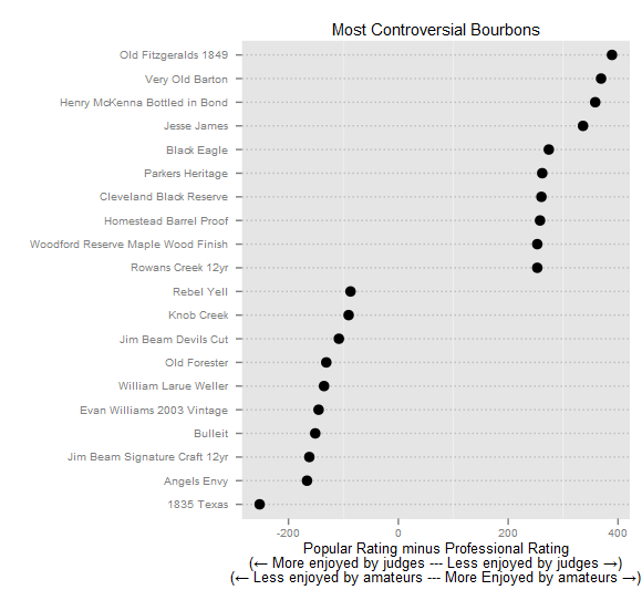 Bourbon Comparison Chart